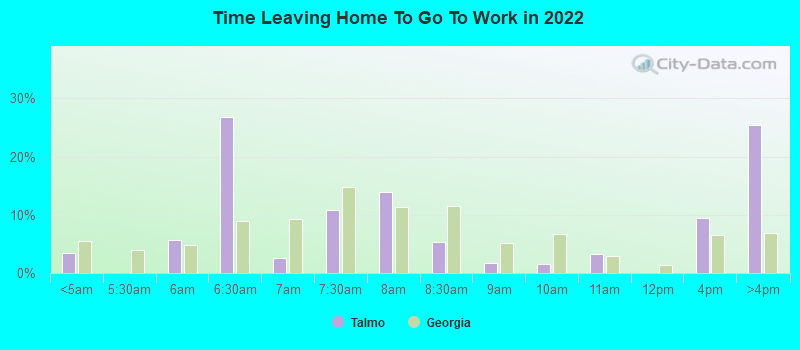 Time Leaving Home To Go To Work in 2022