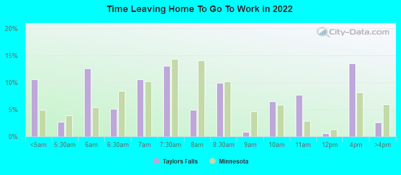 Time Leaving Home To Go To Work in 2022