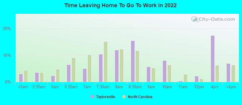 Time Leaving Home To Go To Work in 2022