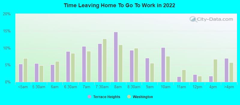 Time Leaving Home To Go To Work in 2022