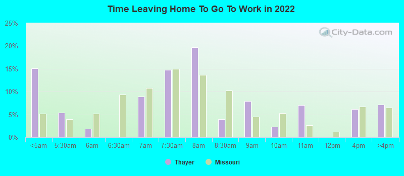 Time Leaving Home To Go To Work in 2022