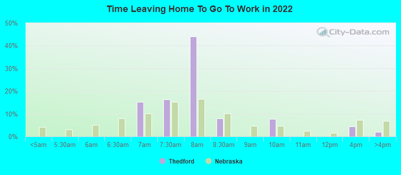 Time Leaving Home To Go To Work in 2022