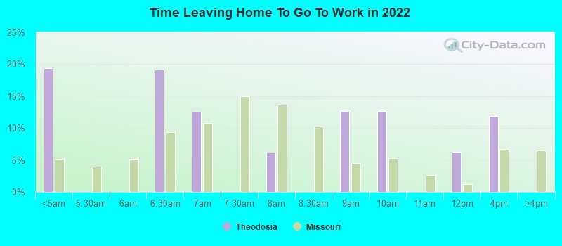 Time Leaving Home To Go To Work in 2022