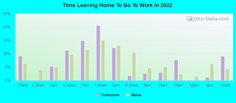 Time Leaving Home To Go To Work in 2022