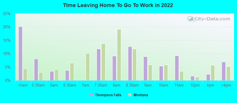 Time Leaving Home To Go To Work in 2022