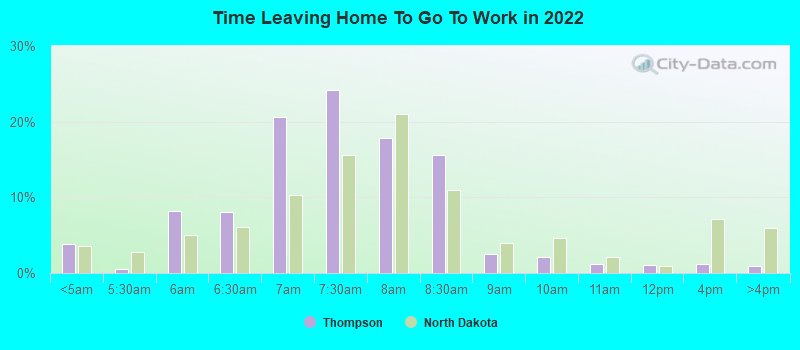 Time Leaving Home To Go To Work in 2022