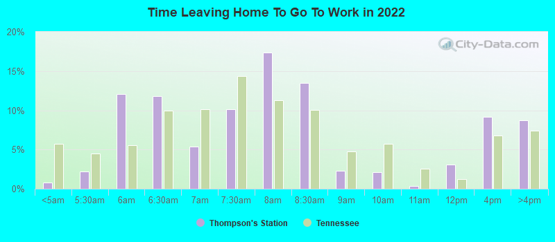 Time Leaving Home To Go To Work in 2022