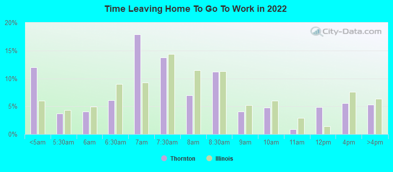 Time Leaving Home To Go To Work in 2022