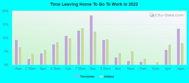 Time Leaving Home To Go To Work in 2022