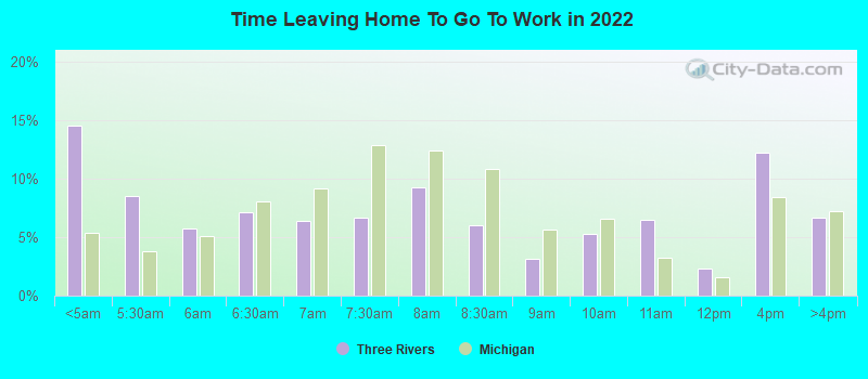 Time Leaving Home To Go To Work in 2022