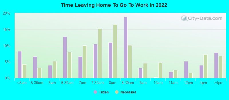 Time Leaving Home To Go To Work in 2022