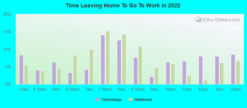 Time Leaving Home To Go To Work in 2022