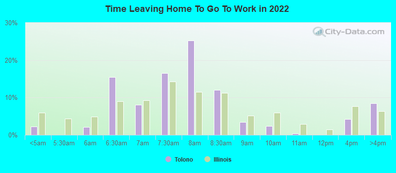 Time Leaving Home To Go To Work in 2022