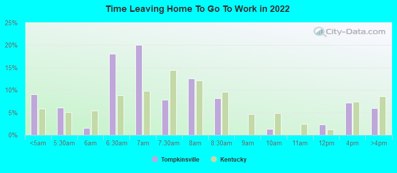 Time Leaving Home To Go To Work in 2022