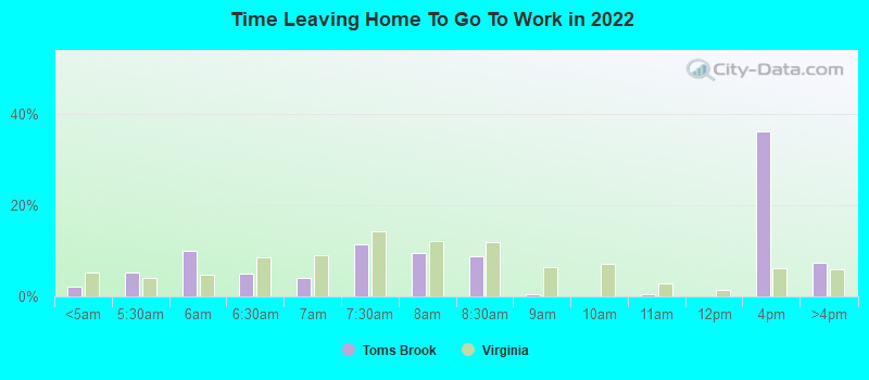 Time Leaving Home To Go To Work in 2022