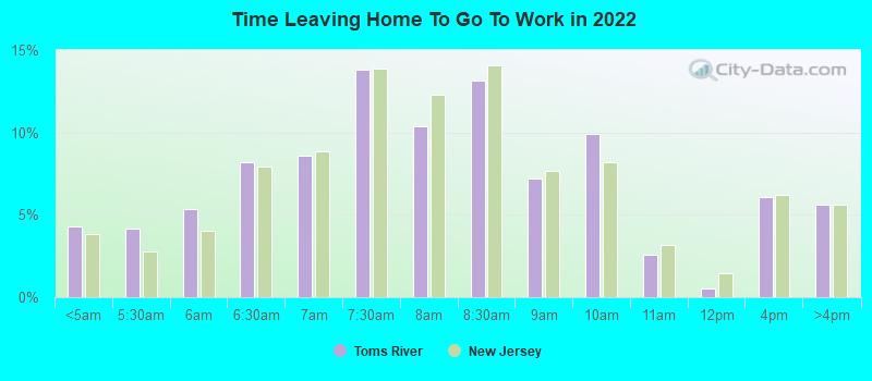 Time Leaving Home To Go To Work in 2022