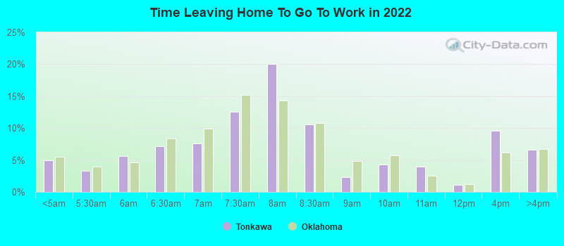 Time Leaving Home To Go To Work in 2022