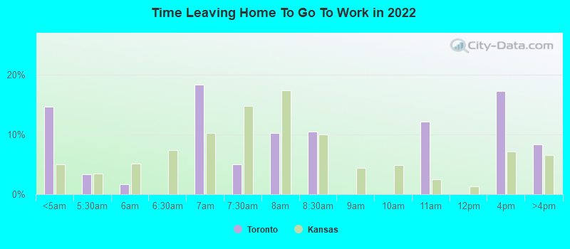 Time Leaving Home To Go To Work in 2022