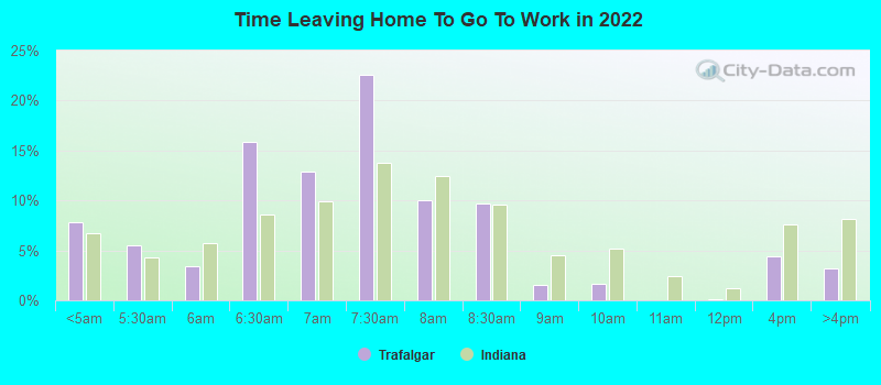 Time Leaving Home To Go To Work in 2022