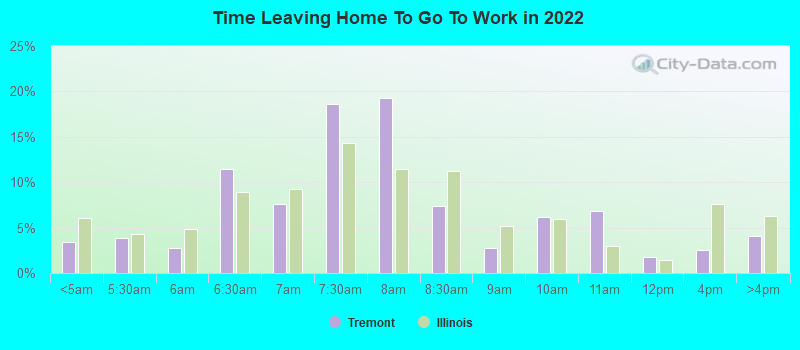 Time Leaving Home To Go To Work in 2022