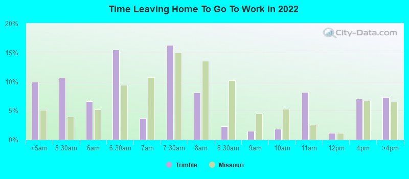 Time Leaving Home To Go To Work in 2022