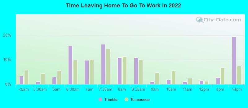 Time Leaving Home To Go To Work in 2022