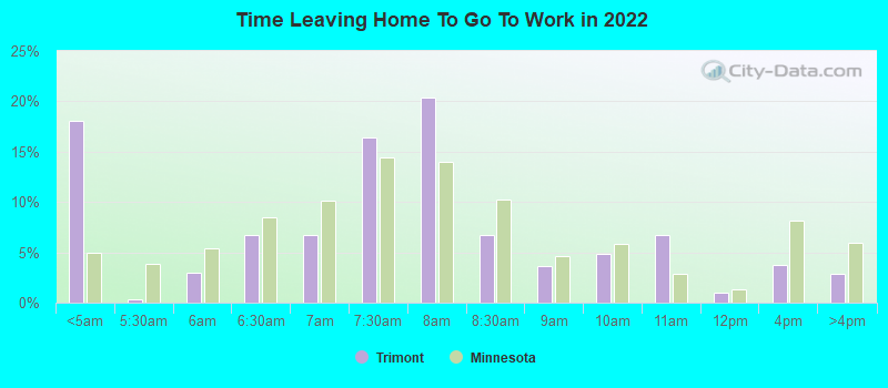 Time Leaving Home To Go To Work in 2022