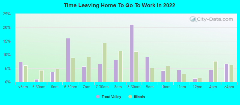 Time Leaving Home To Go To Work in 2022