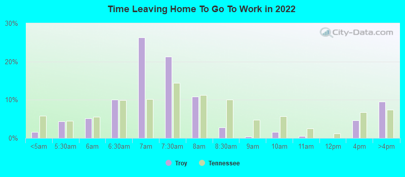 Time Leaving Home To Go To Work in 2022