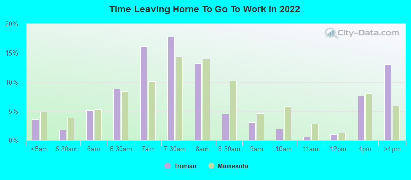 Time Leaving Home To Go To Work in 2022