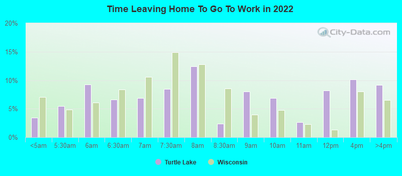 Time Leaving Home To Go To Work in 2022