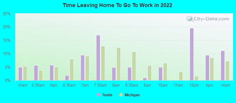 Time Leaving Home To Go To Work in 2022