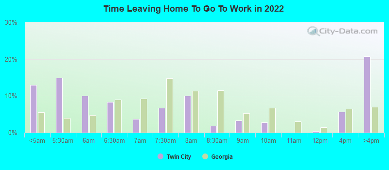 Time Leaving Home To Go To Work in 2022