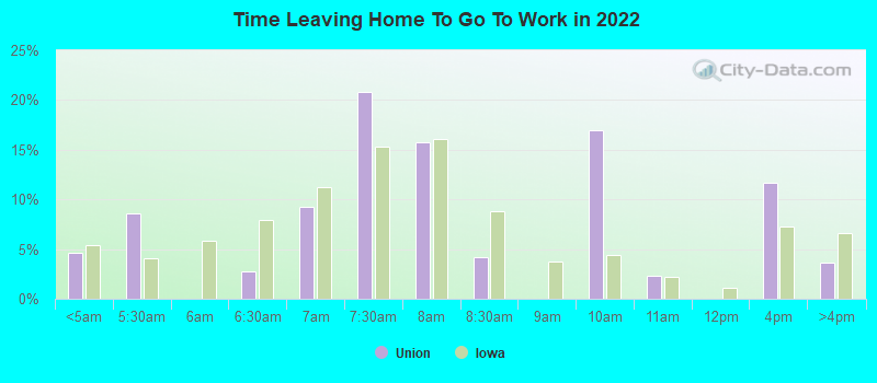 Time Leaving Home To Go To Work in 2022