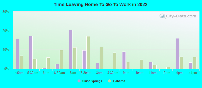 Time Leaving Home To Go To Work in 2022