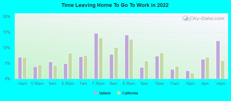 Time Leaving Home To Go To Work in 2022