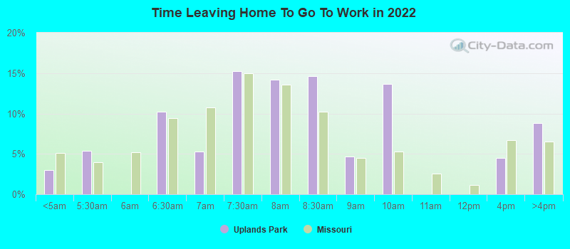 Time Leaving Home To Go To Work in 2022