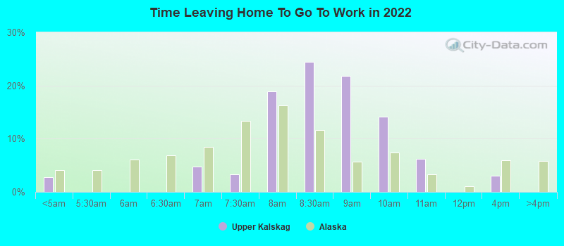 Time Leaving Home To Go To Work in 2022