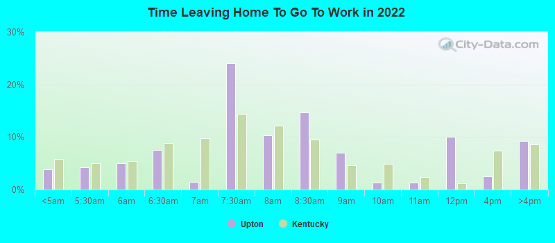 Time Leaving Home To Go To Work in 2022