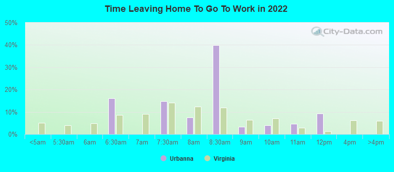 Time Leaving Home To Go To Work in 2022