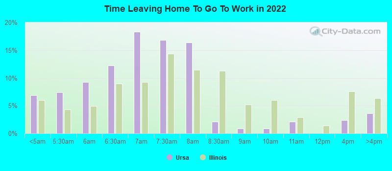 Time Leaving Home To Go To Work in 2022