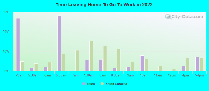 Time Leaving Home To Go To Work in 2022