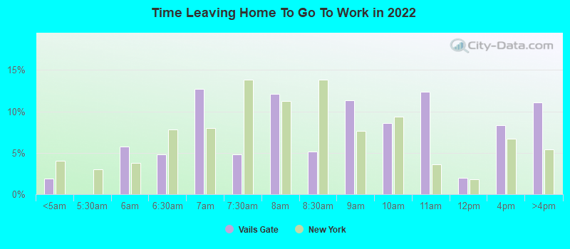 Time Leaving Home To Go To Work in 2022