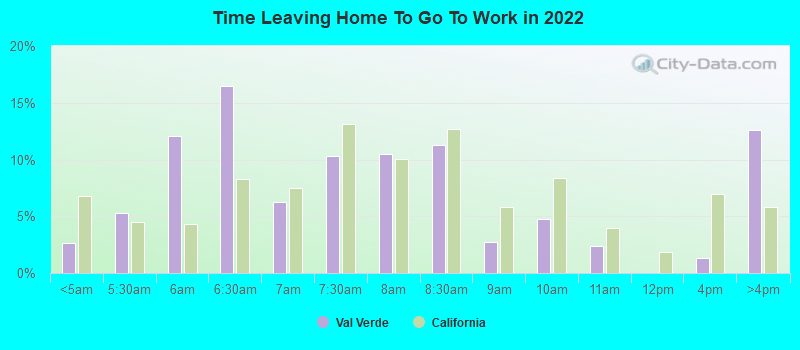 Time Leaving Home To Go To Work in 2022