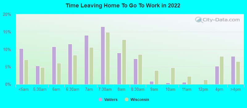 Time Leaving Home To Go To Work in 2022