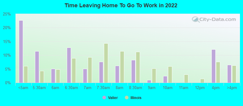 Time Leaving Home To Go To Work in 2022