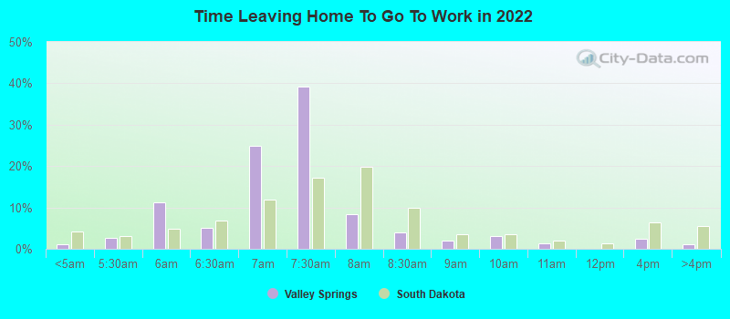 Time Leaving Home To Go To Work in 2022