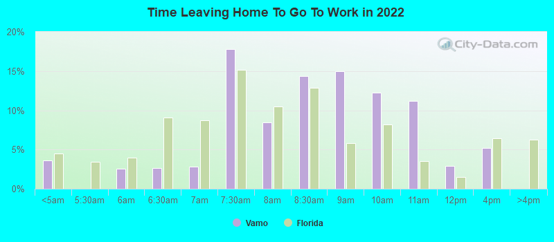 Time Leaving Home To Go To Work in 2022