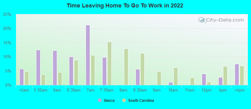 Time Leaving Home To Go To Work in 2022