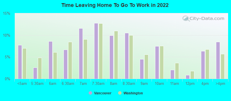 Time Leaving Home To Go To Work in 2022